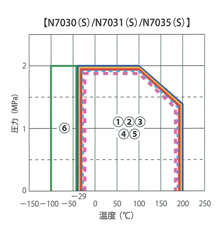 Matex ジャパンマテックス  高圧蒸気用膨張黒鉛ガスケット 1500-3t-FF-2K-600A(1枚) - 3